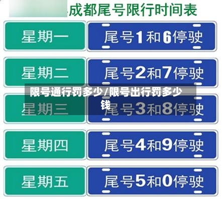 限号通行罚多少/限号出行罚多少钱
