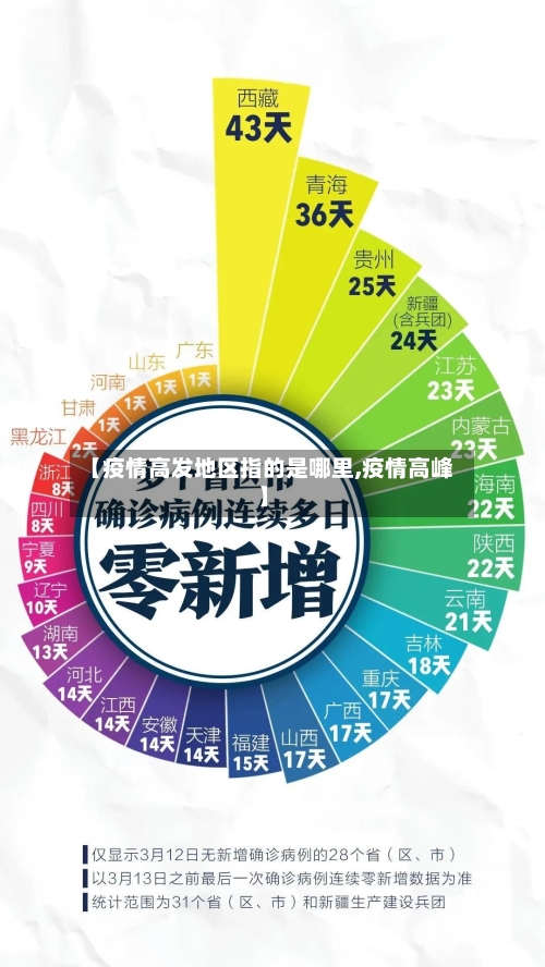 【疫情高发地区指的是哪里,疫情高峰】-第3张图片