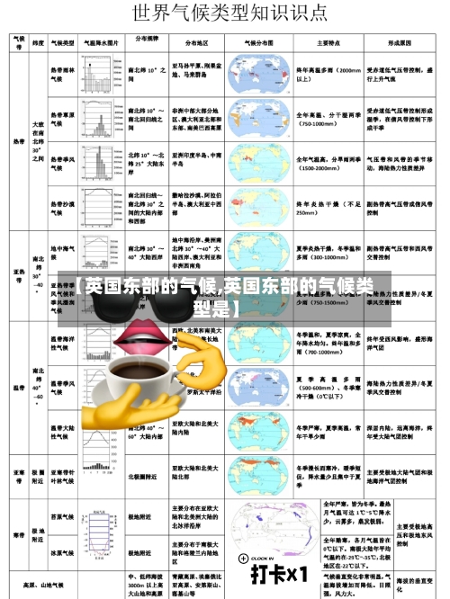 【英国东部的气候,英国东部的气候类型是】