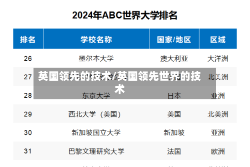 英国领先的技术/英国领先世界的技术