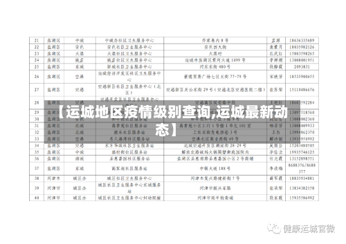 【运城地区疫情级别查询,运城最新动态】-第3张图片
