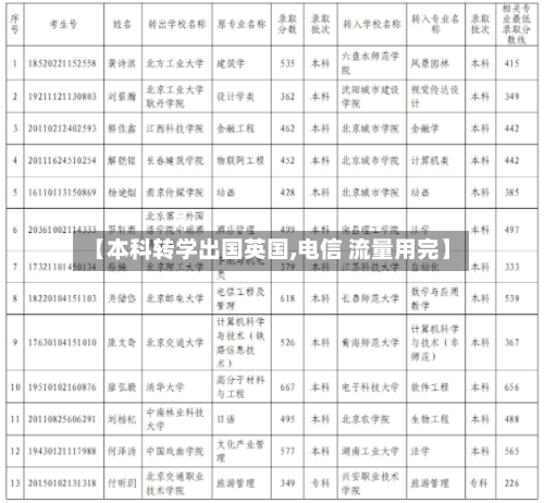 【本科转学出国英国,电信 流量用完】-第3张图片
