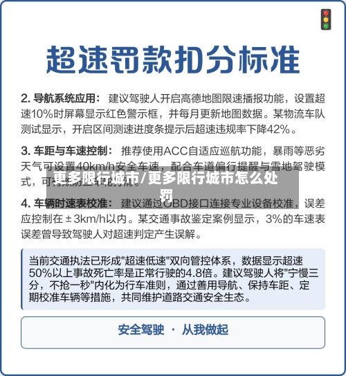 更多限行城市/更多限行城市怎么处罚