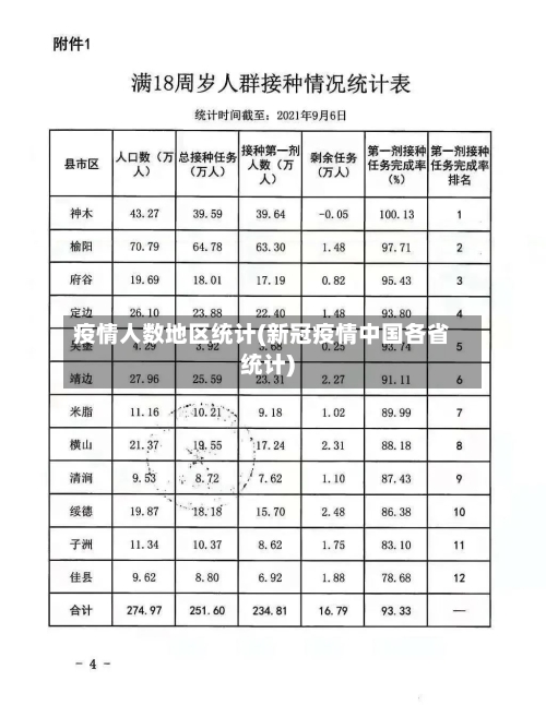 疫情人数地区统计(新冠疫情中国各省统计)-第3张图片