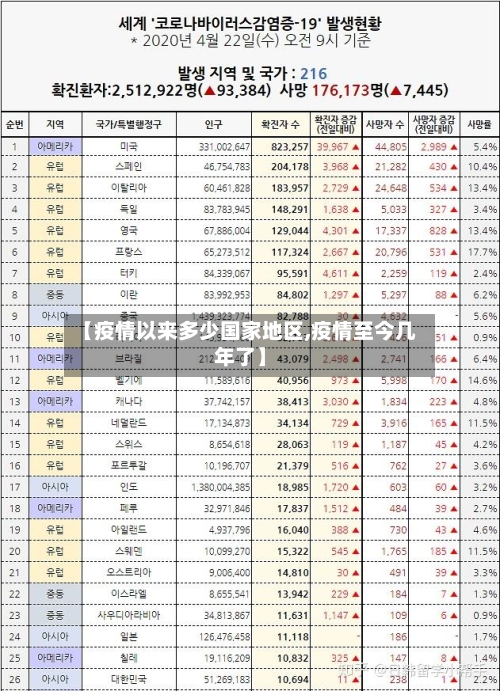 【疫情以来多少国家地区,疫情至今几年了】-第3张图片