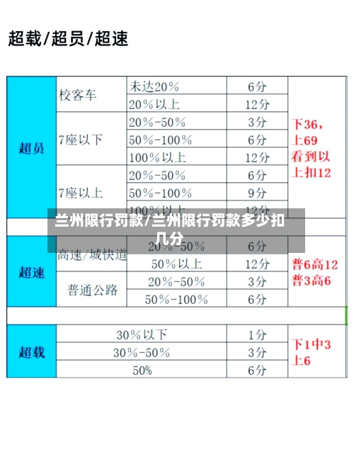 兰州限行罚款/兰州限行罚款多少扣几分-第3张图片