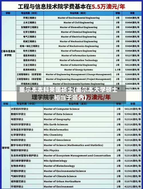 墨尔本本科英国硕士(墨尔本大学硕士相当于国内)