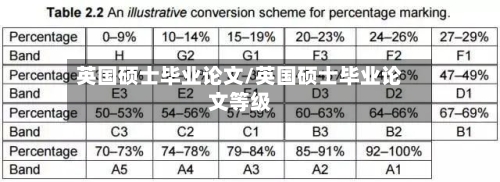 英国硕士毕业论文/英国硕士毕业论文等级-第2张图片