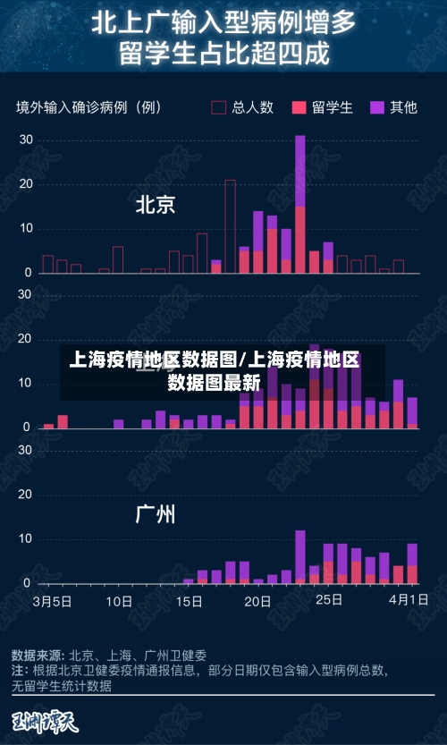上海疫情地区数据图/上海疫情地区数据图最新-第2张图片