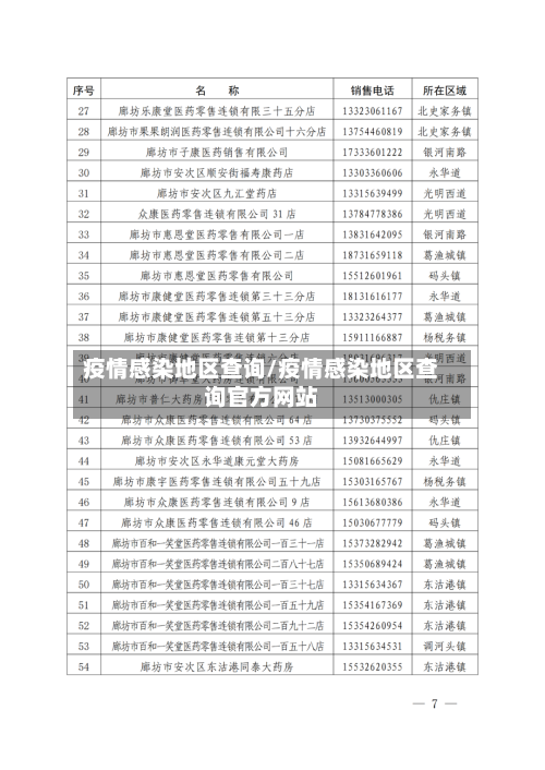 疫情感染地区查询/疫情感染地区查询官方网站-第2张图片