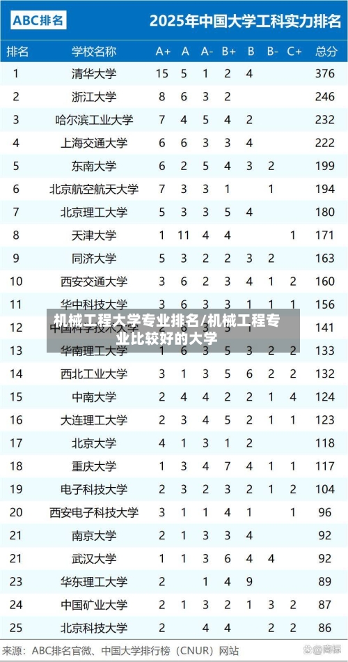 机械工程大学专业排名/机械工程专业比较好的大学