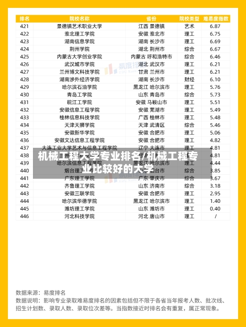 机械工程大学专业排名/机械工程专业比较好的大学-第2张图片