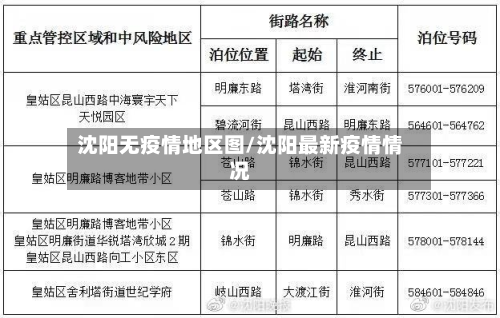 沈阳无疫情地区图/沈阳最新疫情情况-第2张图片