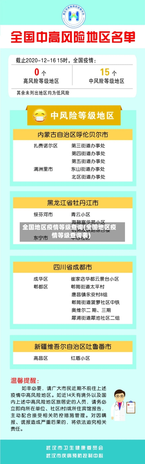 全国地区疫情等级查询(全国地区疫情等级查询表)-第2张图片