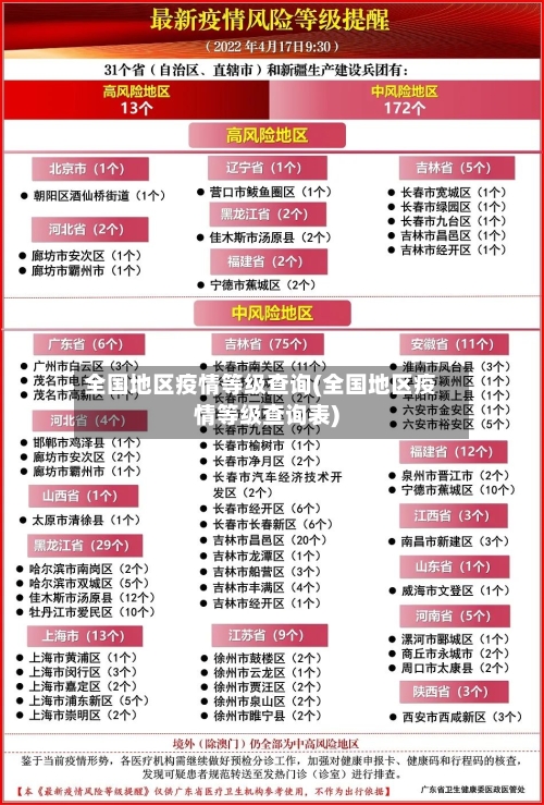 全国地区疫情等级查询(全国地区疫情等级查询表)