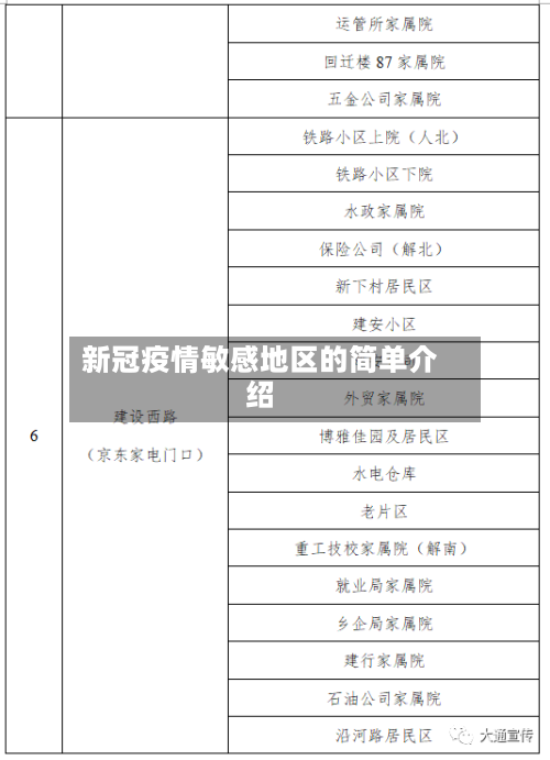 新冠疫情敏感地区的简单介绍-第3张图片