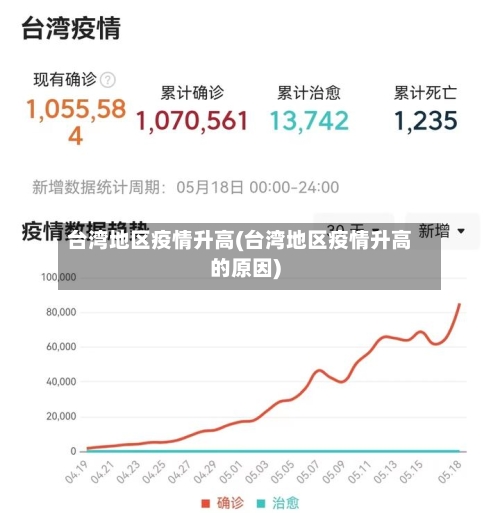 台湾地区疫情升高(台湾地区疫情升高的原因)-第2张图片