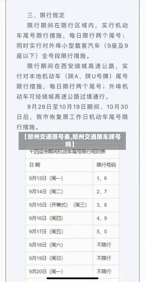 【郑州交通限号表,郑州交通限车牌号吗】-第3张图片
