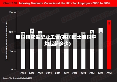 英国研究生毕业工资(英国硕士回国平均起薪多少)-第3张图片