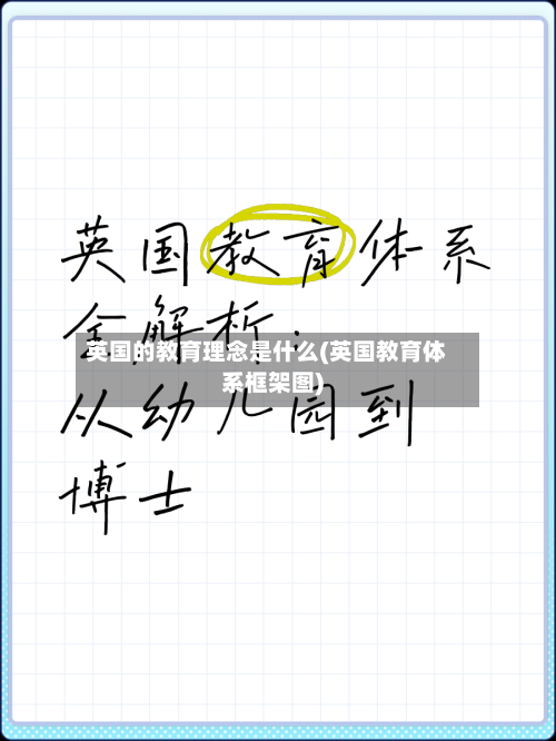 英国的教育理念是什么(英国教育体系框架图)-第2张图片