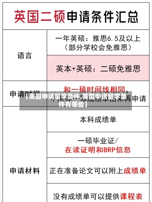 【英国申请留学条件,英国申请留学条件有哪些】