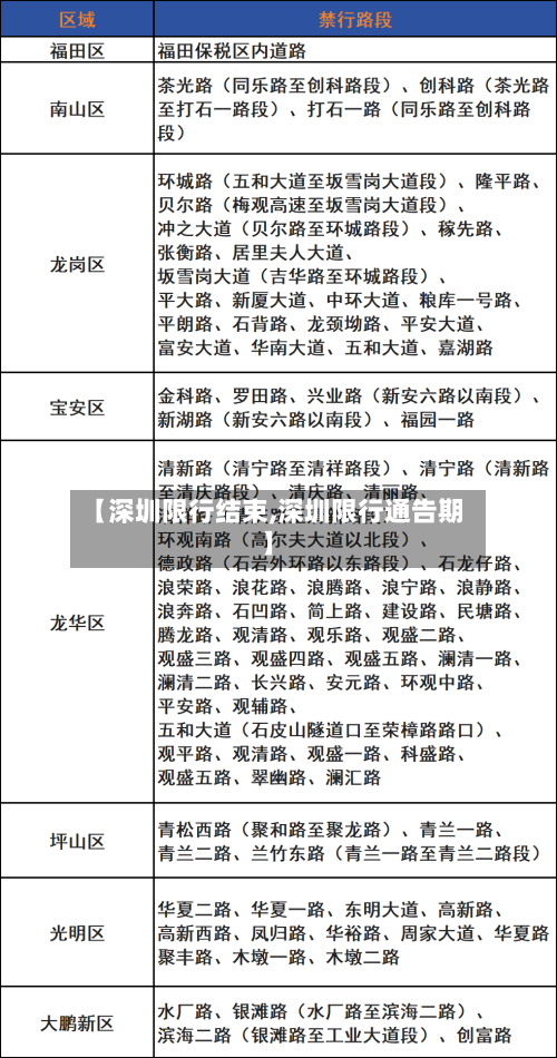 【深圳限行结束,深圳限行通告期】