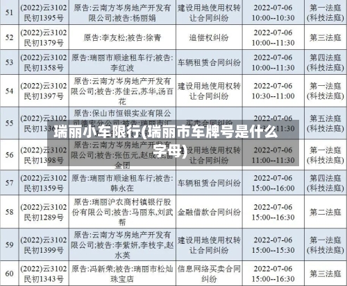 瑞丽小车限行(瑞丽市车牌号是什么字母)