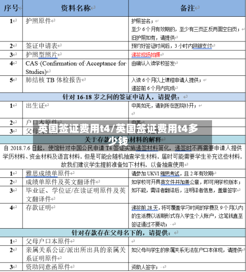 英国签证费用t4/英国签证费用t4多少钱