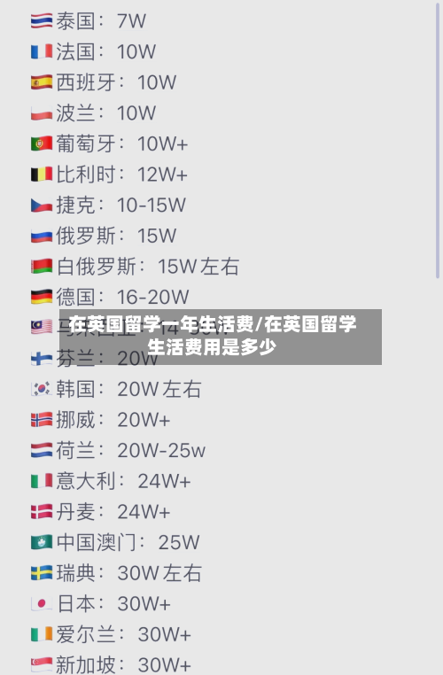 在英国留学一年生活费/在英国留学生活费用是多少