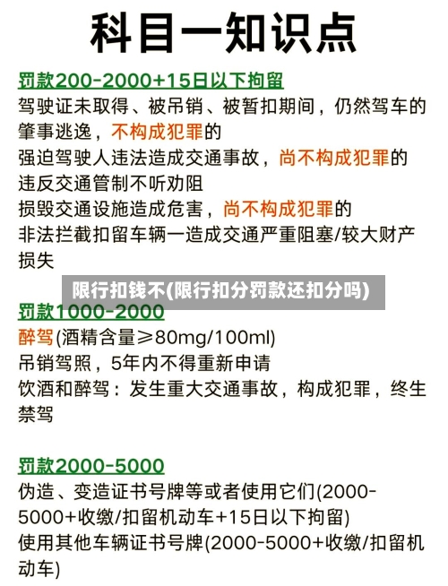 限行扣钱不(限行扣分罚款还扣分吗)