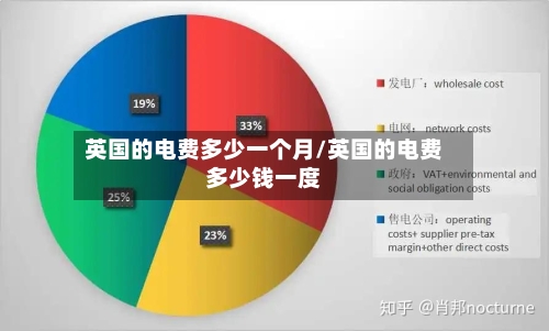英国的电费多少一个月/英国的电费多少钱一度-第2张图片