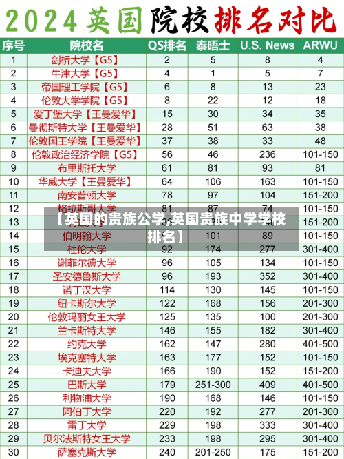 【英国的贵族公学,英国贵族中学学校排名】-第3张图片