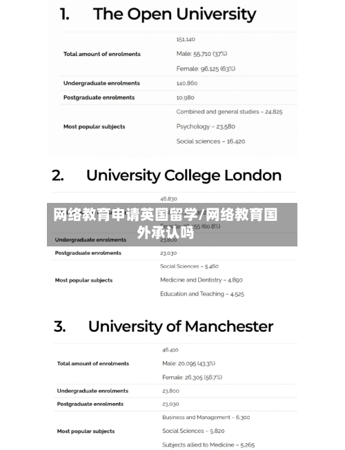 网络教育申请英国留学/网络教育国外承认吗-第2张图片