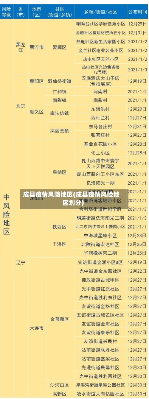 成县疫情风险地区(成县疫情风险地区划分)-第3张图片