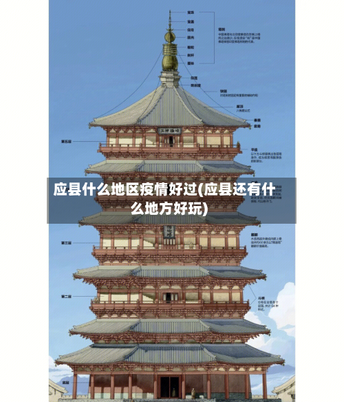 应县什么地区疫情好过(应县还有什么地方好玩)