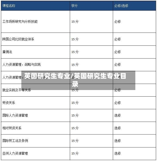 英国研究生专业/英国研究生专业目录-第2张图片