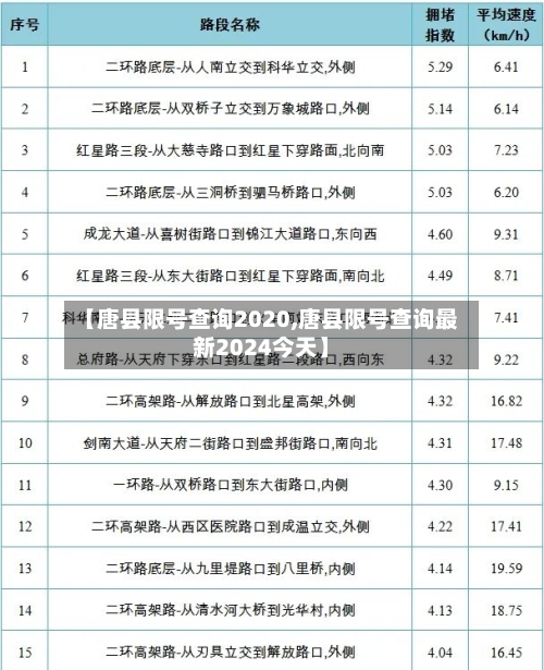 【唐县限号查询2020,唐县限号查询最新2024今天】