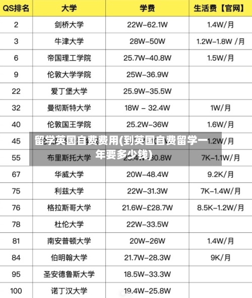 留学英国自费费用(到英国自费留学一年要多少钱)