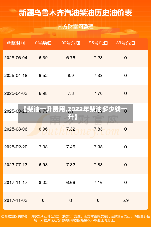 【柴油一升费用,2022年柴油多少钱一升】