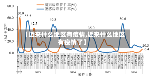 【近来什么地区有疫情,近来什么地区有疫情了】