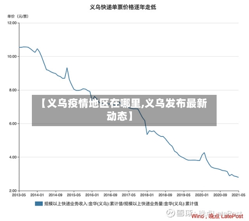 【义乌疫情地区在哪里,义乌发布最新动态】-第3张图片