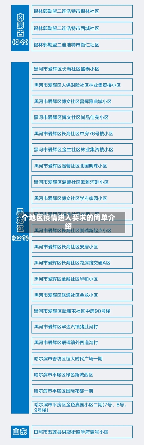 个地区疫情进入要求的简单介绍-第2张图片