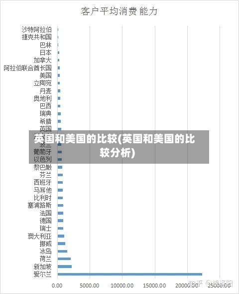 英国和美国的比较(英国和美国的比较分析)