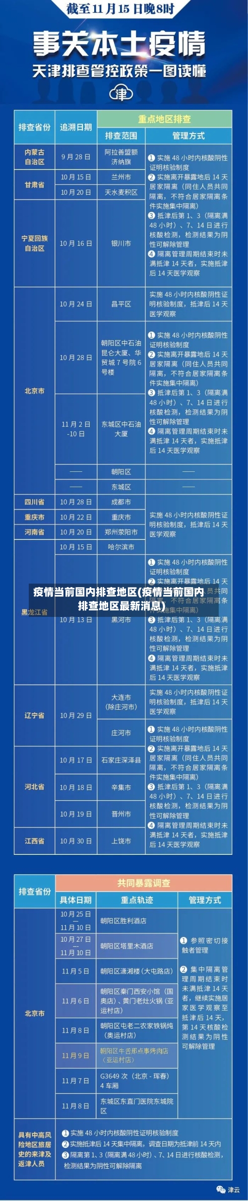 疫情当前国内排查地区(疫情当前国内排查地区最新消息)-第2张图片
