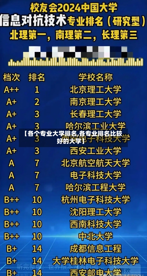 【各个专业大学排名,各专业排名比较好的大学】