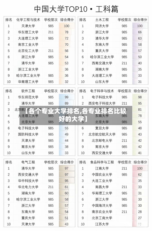 【各个专业大学排名,各专业排名比较好的大学】-第2张图片
