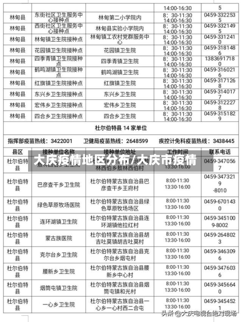 大庆疫情地区分布/大庆市疫情