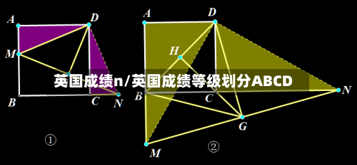 英国成绩n/英国成绩等级划分ABCD