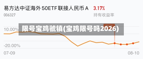 限号宝鸡虢镇(宝鸡限号吗2026)-第2张图片