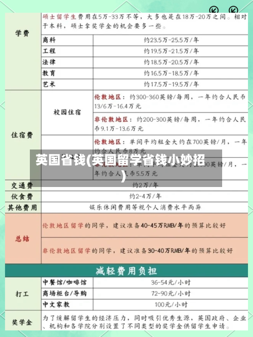 英国省钱(英国留学省钱小妙招)-第2张图片
